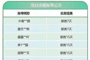 稳定高效！里夫斯替补出战10投6中得到15分4板8助